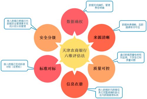 發(fā)力數(shù)據(jù)中臺(tái) 為行為決策、營(yíng)銷(xiāo)、服務(wù)與風(fēng)控注入智慧引擎