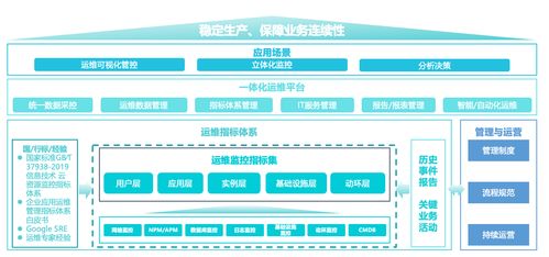 提質(zhì)增效 大型汽車(chē)制造業(yè)運(yùn)維精細(xì)化管理建設(shè)實(shí)戰(zhàn)中的數(shù)據(jù)化服務(wù)