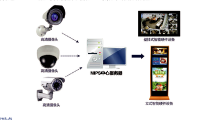 OBOO鷗柏 名廚亮灶觸摸屏廣告一體機解決方案專家，引領智慧餐飲新時代